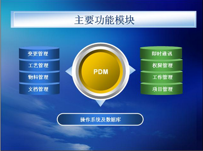 認(rèn)識(shí)和運(yùn)用企業(yè)產(chǎn)品數(shù)據(jù)管理軟件PDM - 開(kāi)心網(wǎng)轉(zhuǎn)帖 - 開(kāi)心網(wǎng) 企業(yè)管理