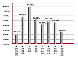 產(chǎn)品創(chuàng)新與公司治理 基金業(yè)突圍的關(guān)鍵路徑