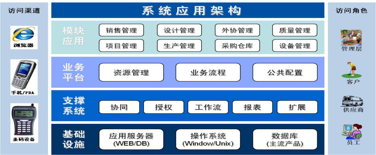 微締模具管理軟件MES-M 助力企業(yè)突破管理瓶頸的利器