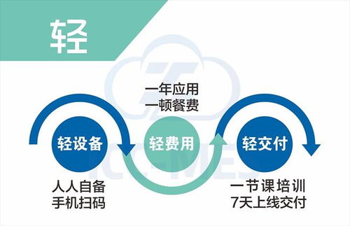 輕鏈云工業(yè)APP 重塑企業(yè)管理新高度