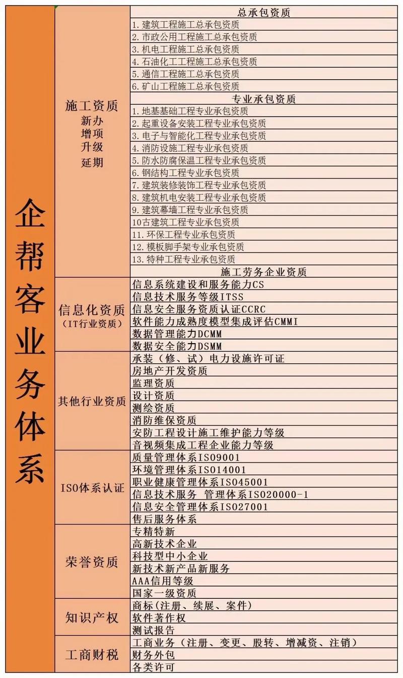 企幫客企業(yè)管理集團(tuán)