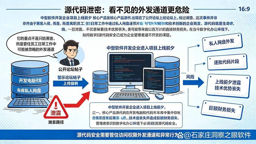 2026年企業(yè)源代碼防泄密指南 六款主流軟件深度盤點(diǎn)